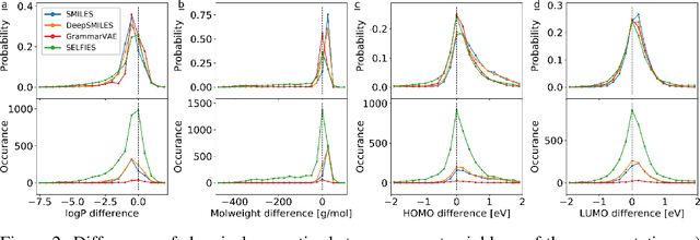 Figure 4 for SELFIES: a robust representation of semantically constrained graphs with an example application in chemistry