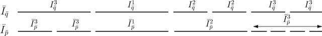 Figure 4 for SURF: A Simple, Universal, Robust, Fast Distribution Learning Algorithm