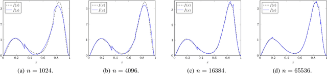 Figure 2 for SURF: A Simple, Universal, Robust, Fast Distribution Learning Algorithm