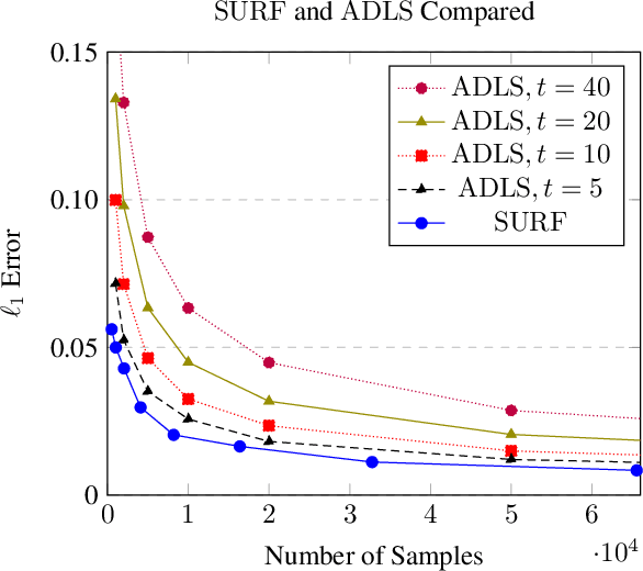 Figure 3 for SURF: A Simple, Universal, Robust, Fast Distribution Learning Algorithm