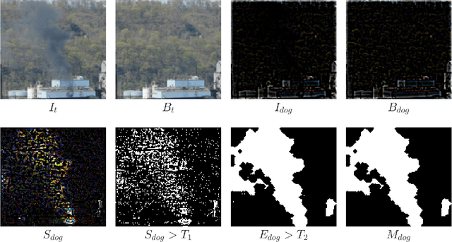 Figure 3 for Industrial Smoke Detection and Visualization