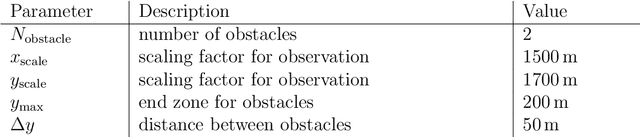 Figure 4 for Missing Velocity in Dynamic Obstacle Avoidance based on Deep Reinforcement Learning