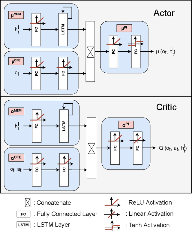 Figure 1 for Missing Velocity in Dynamic Obstacle Avoidance based on Deep Reinforcement Learning