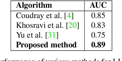 Figure 4 for Representation Learning of Histopathology Images using Graph Neural Networks