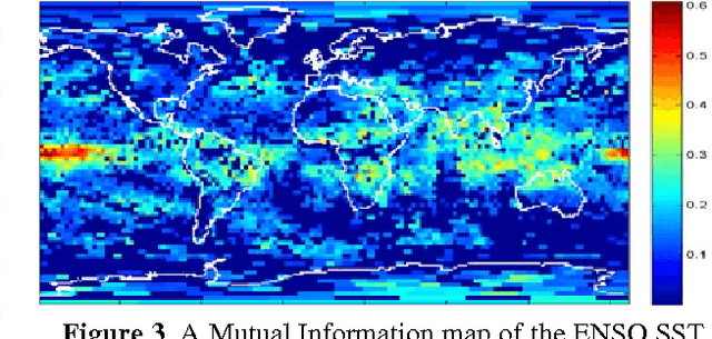 Figure 3 for Information-Theoretic Methods for Identifying Relationships among Climate Variables