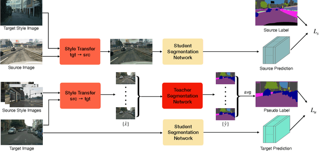 Figure 1 for Consistency Regularization with High-dimensional Non-adversarial Source-guided Perturbation for Unsupervised Domain Adaptation in Segmentation