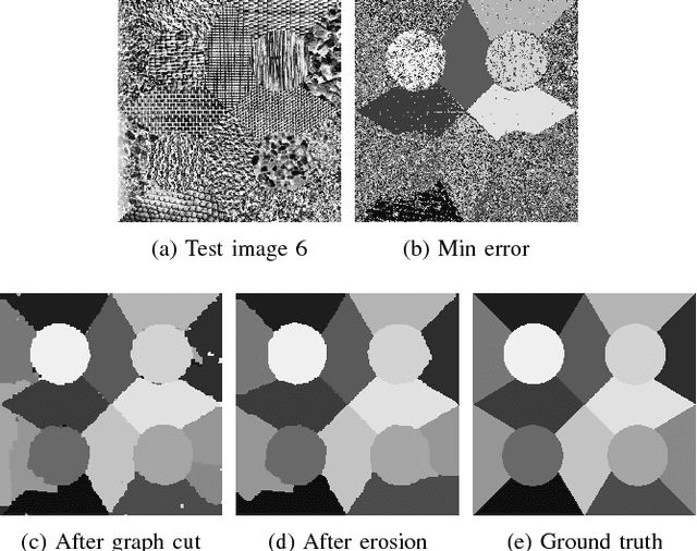 Figure 2 for Learning Discriminative Multilevel Structured Dictionaries for Supervised Image Classification