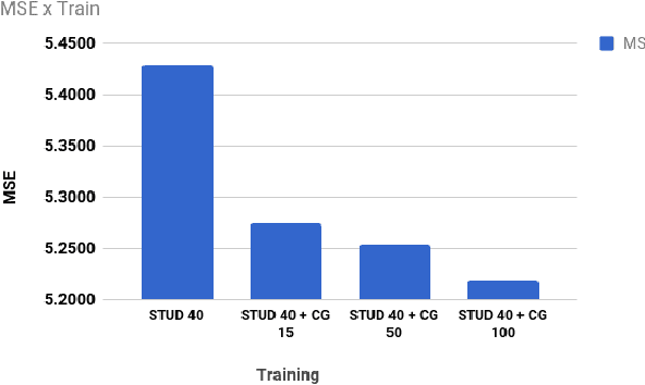 Figure 2 for Automatic Dataset Augmentation Using Virtual Human Simulation