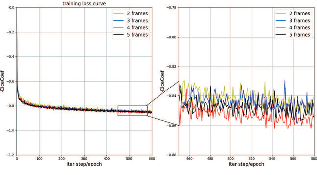Figure 3 for Sequential vessel segmentation via deep channel attention network