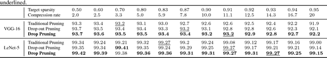 Figure 2 for DropPruning for Model Compression