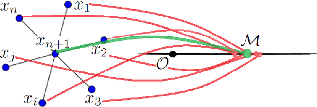 Figure 2 for One-Class Kernel Spectral Regression for Outlier Detection