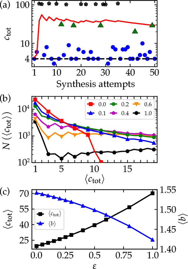 Figure 3 for Learning retrosynthetic planning through self-play