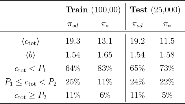 Figure 2 for Learning retrosynthetic planning through self-play