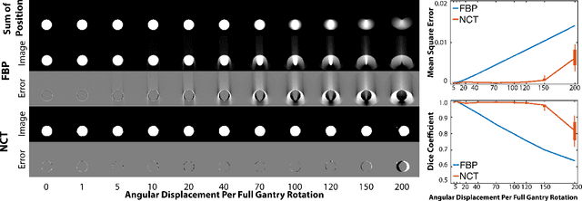 Figure 2 for Neural Computed Tomography