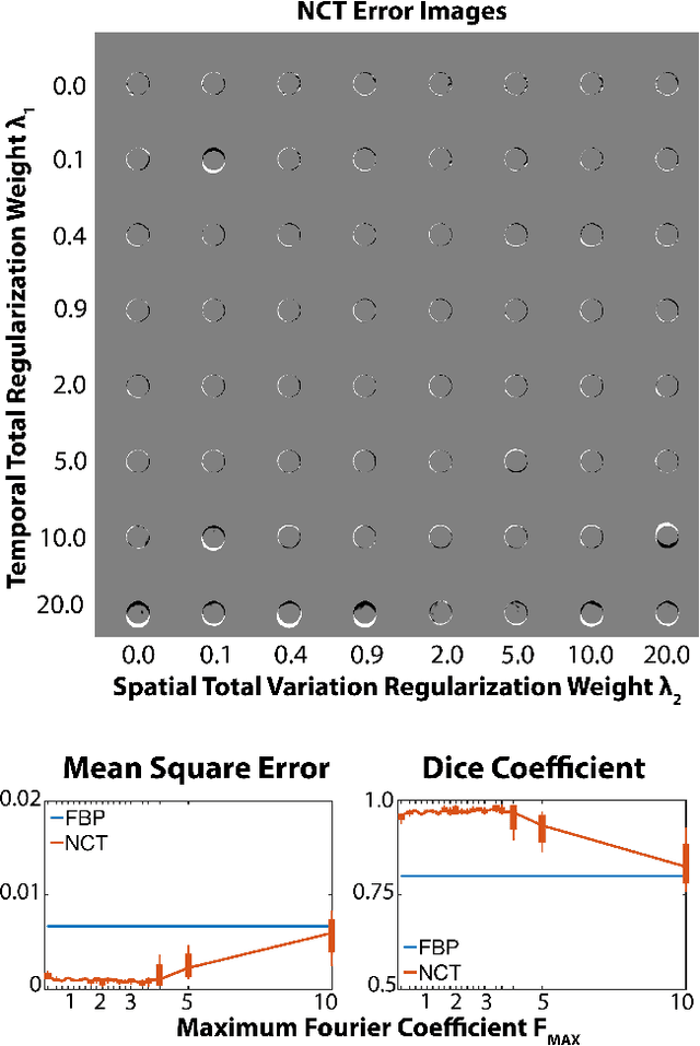 Figure 3 for Neural Computed Tomography