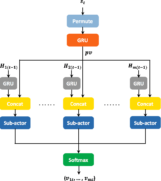 Figure 1 for Reinforcement Mechanism Design for e-commerce