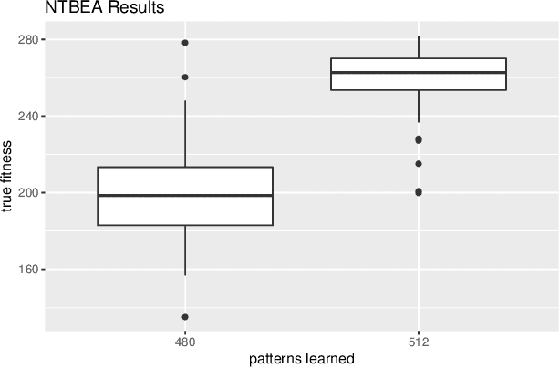 Figure 3 for A Local Approach to Forward Model Learning: Results on the Game of Life Game