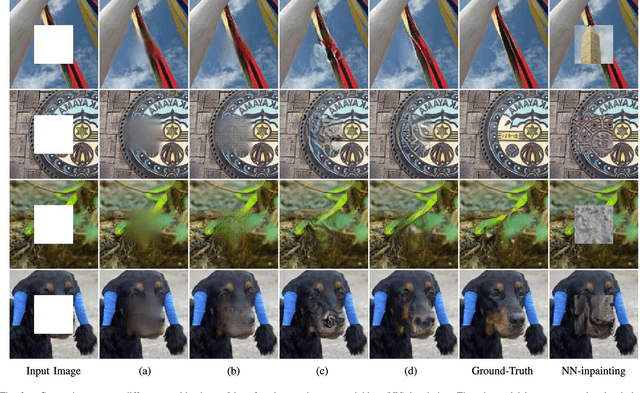 Figure 3 for Context-Aware Semantic Inpainting