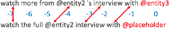 Figure 4 for Machine Comprehension Based on Learning to Rank