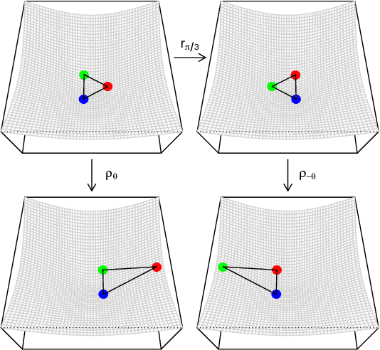 Figure 3 for A statistical interpretation of spectral embedding: the generalised random dot product graph