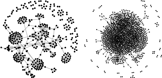 Figure 4 for A statistical interpretation of spectral embedding: the generalised random dot product graph