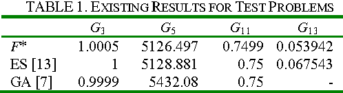 Figure 2 for Handling equality constraints by adaptive relaxing rule for swarm algorithms