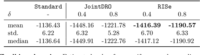 Figure 2 for Learning Under Adversarial and Interventional Shifts