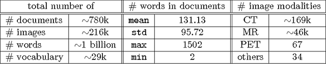 Figure 1 for Interleaved Text/Image Deep Mining on a Large-Scale Radiology Database for Automated Image Interpretation