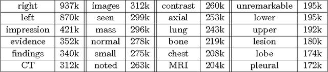 Figure 3 for Interleaved Text/Image Deep Mining on a Large-Scale Radiology Database for Automated Image Interpretation