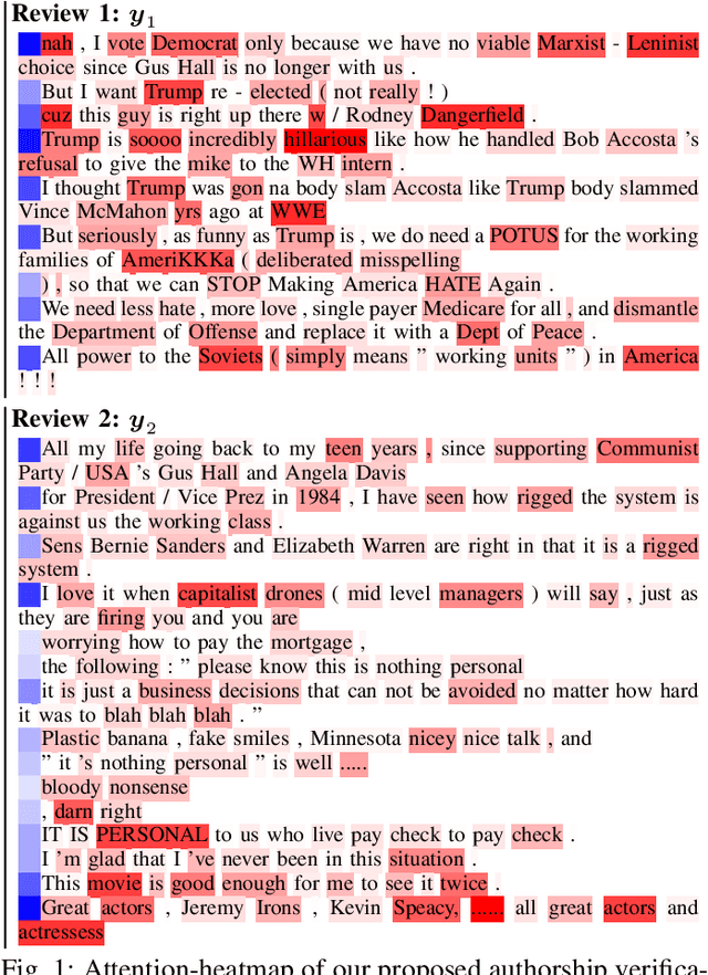 Figure 1 for Explainable Authorship Verification in Social Media via Attention-based Similarity Learning