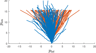 Figure 1 for Safe Motion Planning for a Mobile Robot Navigating in Environments Shared with Humans