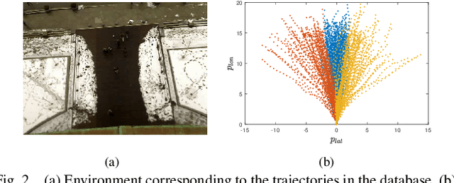 Figure 2 for Safe Motion Planning for a Mobile Robot Navigating in Environments Shared with Humans