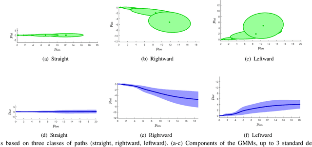 Figure 3 for Safe Motion Planning for a Mobile Robot Navigating in Environments Shared with Humans