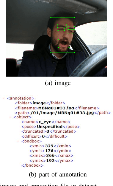 Figure 2 for Drowsiness Detection Based On Driver Temporal Behavior Using a New Developed Dataset