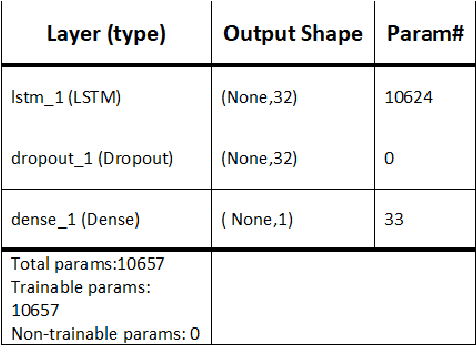 Figure 4 for Drowsiness Detection Based On Driver Temporal Behavior Using a New Developed Dataset