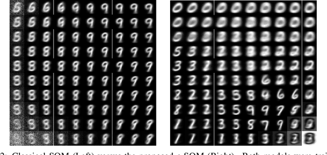 Figure 3 for Reducing Catastrophic Forgetting in Self Organizing Maps with Internally-Induced Generative Replay