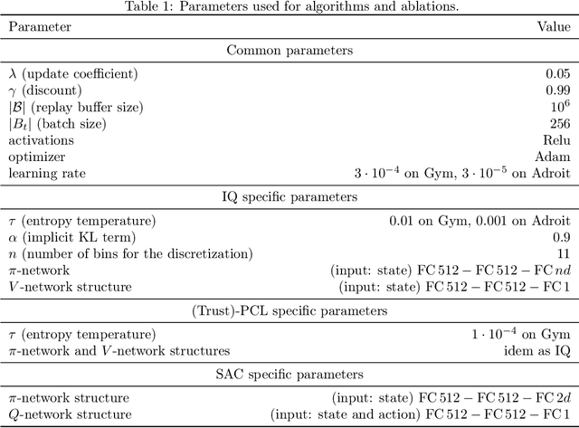 Figure 2 for Implicitly Regularized RL with Implicit Q-Values