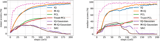 Figure 1 for Implicitly Regularized RL with Implicit Q-Values