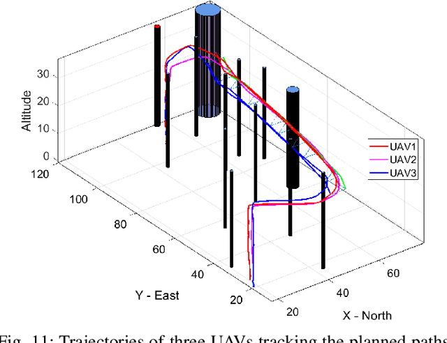 Figure 3 for System Architecture for Real-time Surface Inspection Using Multiple UAVs