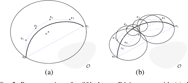 Figure 2 for Direct Bézier-Based Trajectory Planner for Improved Local Exploration of Unknown Environments