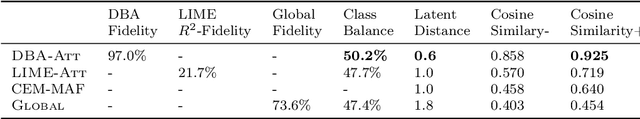 Figure 2 for Explaining Predictions by Approximating the Local Decision Boundary