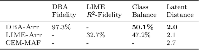 Figure 4 for Explaining Predictions by Approximating the Local Decision Boundary