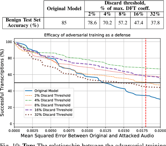 Figure 2 for Hear "No Evil", See "Kenansville": Efficient and Transferable Black-Box Attacks on Speech Recognition and Voice Identification Systems