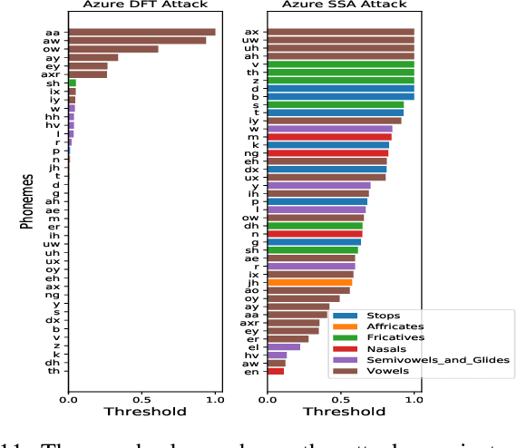 Figure 3 for Hear "No Evil", See "Kenansville": Efficient and Transferable Black-Box Attacks on Speech Recognition and Voice Identification Systems