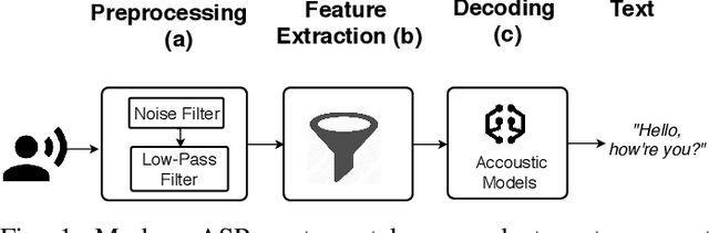 Figure 1 for Hear "No Evil", See "Kenansville": Efficient and Transferable Black-Box Attacks on Speech Recognition and Voice Identification Systems