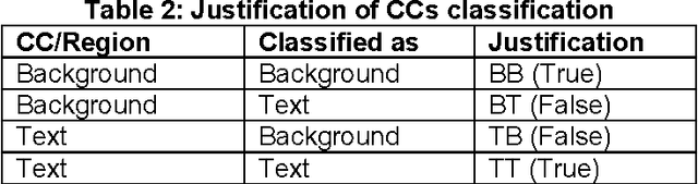 Figure 3 for Text Region Extraction from Business Card Images for Mobile Devices