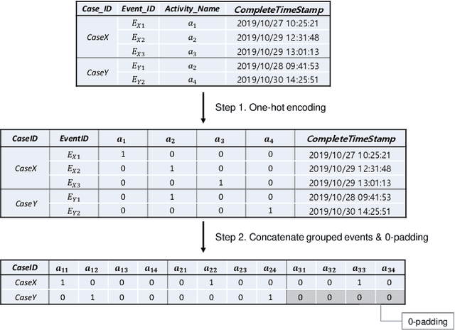 Figure 1 for Online anomaly detection using statistical leverage for streaming business process events