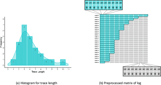 Figure 3 for Online anomaly detection using statistical leverage for streaming business process events