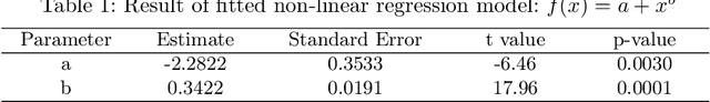 Figure 2 for Online anomaly detection using statistical leverage for streaming business process events