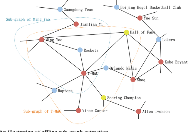 Figure 1 for An Online Question Answering System based on Sub-graph Searching